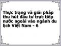 Danh Sách 10 Nước Và Vùng Lãnh Thổ Đứng Đầu Về Fdi Vào Du Lịch Việt Nam Tính Đến Cuối Năm