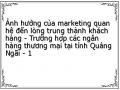Ảnh hưởng của marketing quan hệ đến lòng trung thành khách hàng - Trường hợp các ngân hàng thương mại tại tỉnh Quảng Ngãi - 1