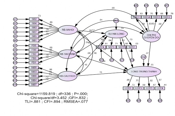 PDF PHÂN TÍCH DỮ LIỆU ÁP DỤNG MÔ HÌNH PLS  SEM PARTIAL LEAST SQUARES  STRUCTURAL EQUATION MODELING  httpsyoutubecomplaylistlistPLWFguGD2voHfDugezHBXPvzLQ1gx8pqa