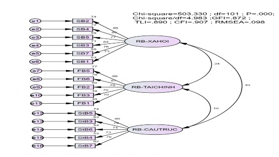 Estimates Group number 1 Default model Scalar Estimates Group number 1 Default model 1