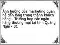 Ảnh hưởng của marketing quan hệ đến lòng trung thành khách hàng - Trường hợp các ngân hàng thương mại tại tỉnh Quảng Ngãi - 31