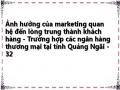 Ảnh hưởng của marketing quan hệ đến lòng trung thành khách hàng - Trường hợp các ngân hàng thương mại tại tỉnh Quảng Ngãi - 32