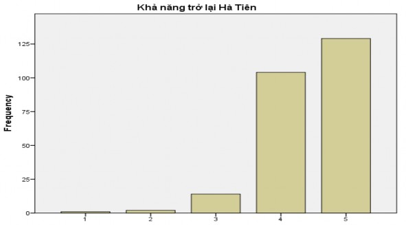 Nguồn Dữ liệu khảo sát trên kích thước mẫu n 250 4 2 3 2 Tổng hợp tính 1