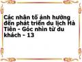 Các nhân tố ảnh hưởng đến phát triển du lịch Hà Tiên - Góc nhìn từ du khách - 13