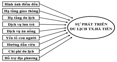 Nguồn Tác giả luận văn đề xu t Đánh dấu cho sự thành công trong việc thu hút 1