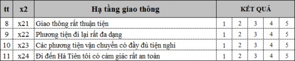 Nguồn Tác giả luận văn 3 2 2 3 Hạ tầng du lịch Cơ sở hạ tầng trong nội ô 3