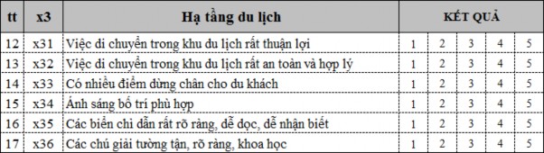 Nguồn Tác giả luận văn 3 2 2 4 Dịch vụ lưu trú Một yếu tố có sức ảnh 4