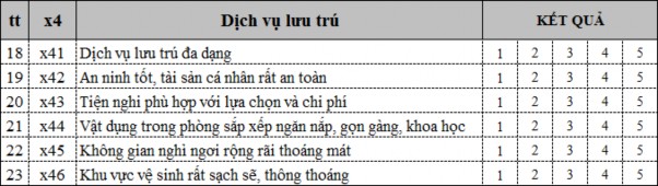 Nguồn Tác giả luận văn 3 2 2 5 Dịch vụ ăn uống Để ghi nhận các thông tin 5