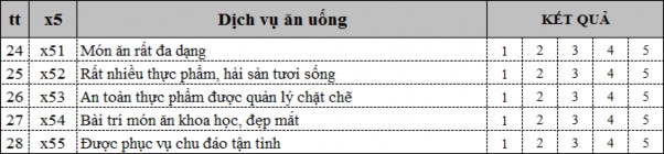 Nguồn Tác giả luận văn 3 2 2 6 Yếu tố con người Sự thân thiện hòa đ ng 6