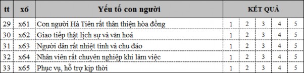 Nguồn Tác giả luận văn 7