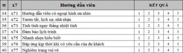 Nguồn Tác giả luận văn 3 2 2 8 Chi phí du lịch Khi tham gia du lịch thì ngoài các 1