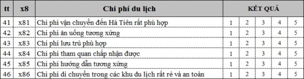 Nguồn Tác giả luận văn 3 2 2 9 Hỗ trợ địa phương Sự thân thiện hỗ trợ 2