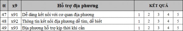 Nguồn Tác giả luận văn 3 2 3 Qui trình nghiên cứu Để thực hiện nghiên cứu 3