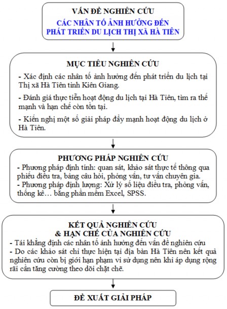 Nguồn Tác giả luận văn xây dựng CHƯƠNG 4 KẾT QUẢ NGHIÊN CỨU CÁC NHÂN TỐ 4
