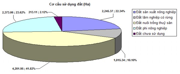 Nguồn Niêm giám thống kê tỉnh Kiên Giang 2015 4 1 2 Kinh tế xã hội Hà Tiên 5