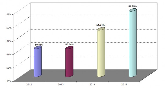 Nguồn Niêm giám thống kê tỉnh Kiên Giang 2015 4 1 2 2 Giá trị sản xu t dịch 8