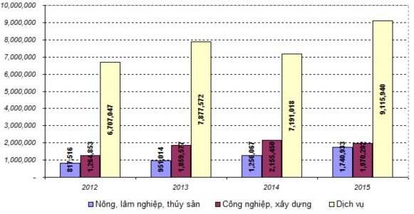 Nguồn Niêm giám thống kê tỉnh Kiên Giang 2015 4 1 3 Hà Tiên Tiềm năng du 9