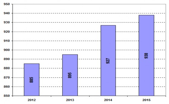 Nguồn Niêm giám thống kê tỉnh Kiên Giang 2015 Hệ thống cơ sở lưu trú nhà 1