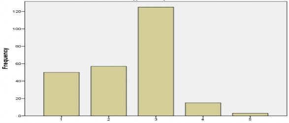 Nguồn Dữ liệu khảo sát trên kích thước mẫu n 250 Và các đối tượng có thu 11