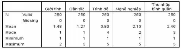 Nguồn Dữ liệu khảo sát trên kích thước mẫu n 250 4 2 1 2 Thông tin tham quan Hà 12