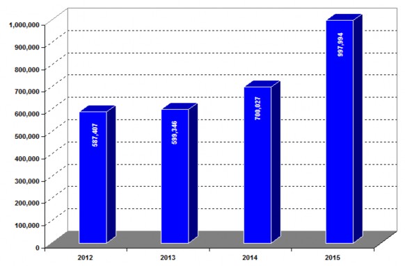 Nguồn Niêm giám thống kê tỉnh Kiên Giang 2015 4 2 Kết quả phân tích các nhân 6
