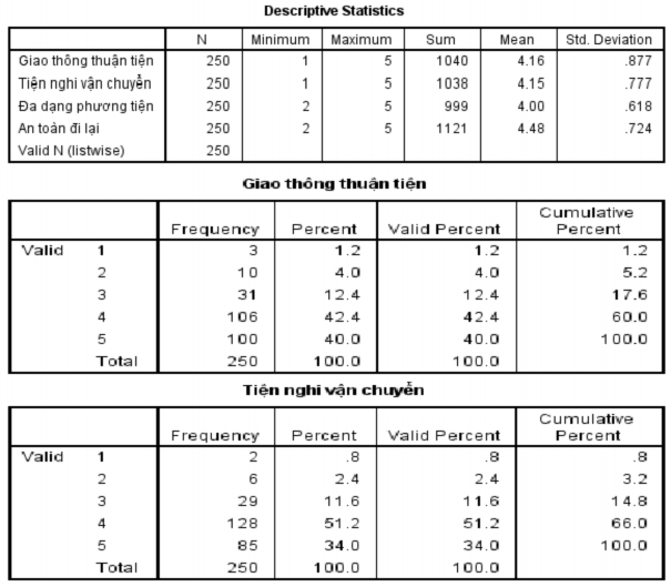 Nguồn Dữ liệu khảo sát trên kích thước mẫu n 250 4 2 2 3 Hạ tầng du lịch 2