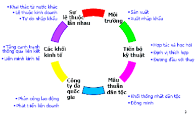 Từ khung đánh giá cơ hội nguy cơ và liên hệ qua khảo sát có thể nhận định 3