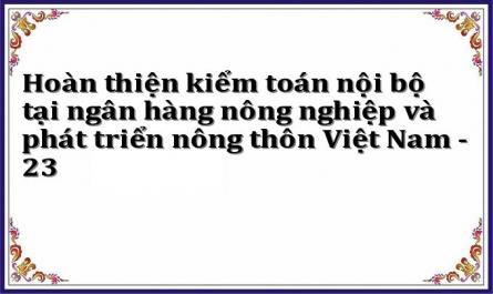 Ngân Hàng Nông Nghiệp Và Phát Triển Nông Thôn Việt Nam. (2014). Quyết Định 969/qđ-Hđqt-Bks