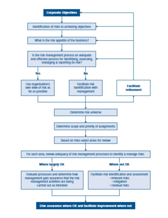 Nguồn 98 Diễn giải nội dung Bắt đầu từ mục tiêu của tổ chức Xác 1