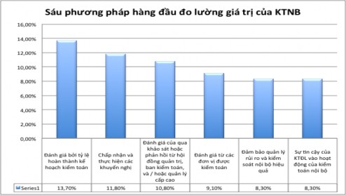 Nguồn 50 Như vậy phương pháp khá phổ biến hiện được sử dụng để đo 5