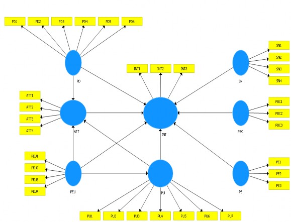 Hình 3 1 Mô hình nghiên cứu đề xuất về các nhân tố tác động đến ý định 3