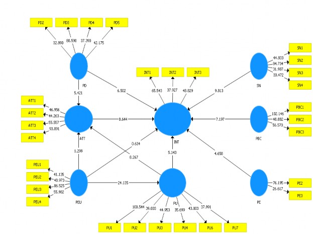 Hình 4 4 Kết quả kiểm định mức ý nghĩa thông qua thuật toán Bootstrap Nguồn 9
