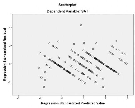 Hình 4 2 Đồ thị Scatterplot Nguồn Kết quả phân tích dữ liệu của tác giả 1