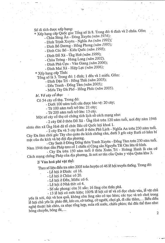 Năm qua Phụ lục 4 MỘT SỐ VĂN VẢN VỀ QUẢN LÝ DTLSVH CỦA HUYỆN NINH GIANG 2