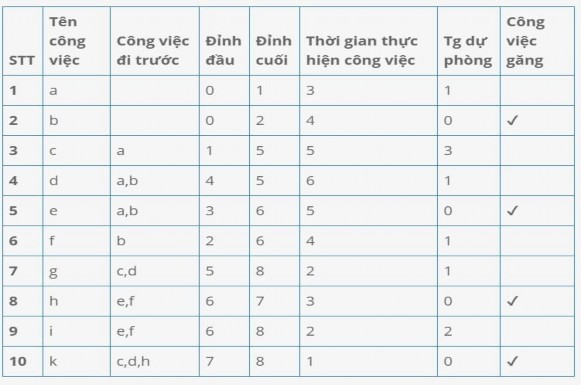 Hình A2 1 Biểu đồ Gantt lịch biểu của kế hoạch lịch ví dụ 2 Hình A2 2 10