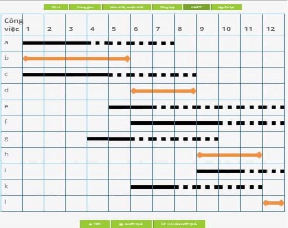 Hình 3 17 Biểu đồ Gantt kế hoạch lịch của ví dụ Số lượng 1 2 3 4 5 6 7 8 9 5