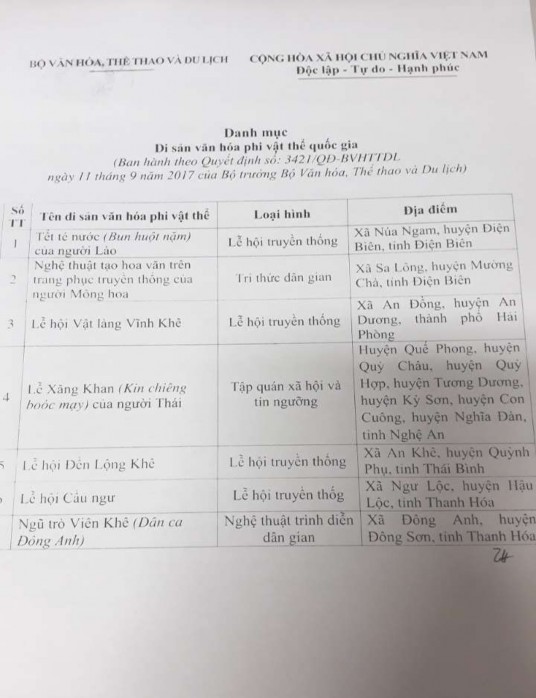 1 9 Công văn số 575 SVHTT QLDSVH ngày 06 04 2018 về việc Tăng cường quản lý hoạt 3