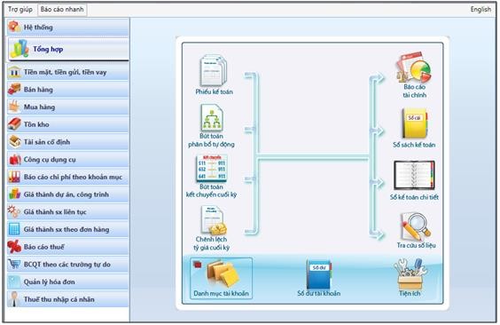 Kết luận Qua tìm hiểu một số phần mềm kế toán hay dùng có thể sử dụng 3