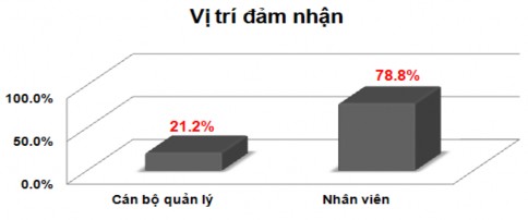 Nguồn Phụ lục SPSS thông tin mẫu nghiên cứu Giới tính Nghiên cứu điều 1