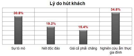 Nguồn Phụ lục SPSS thông tin mẫu nghiên cứu Lợi ích khách sạn sẽ đạt 3