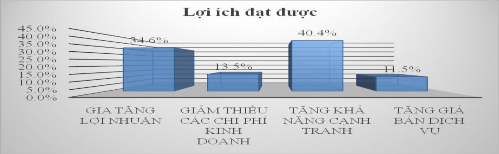 Nguồn Phụ lục SPSS thông tin mẫu nghiên cứu Những vấn đề khách sạn 4