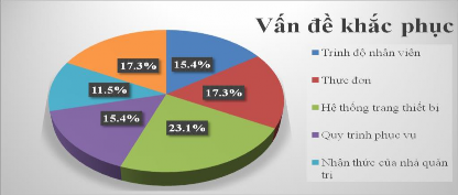 Nguồn Phụ lục SPSS thông tin mẫu nghiên cứu 2 3 1 2 Kiểm định giá trị trung 5