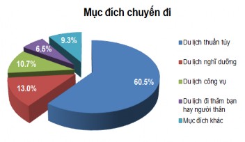 Nguồn Phụ lục SPSS đặc điểm mẫu nghiên cứu Khách đến Huế với mục 7