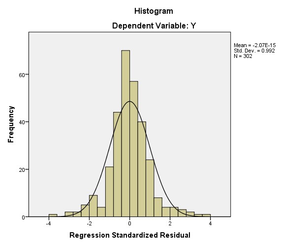 Leverage Value 001 054 017 010 302 a Dependent Variable Y ĐỒ THỊ TƯƠNG QUAN PHẦN DƯ 1
