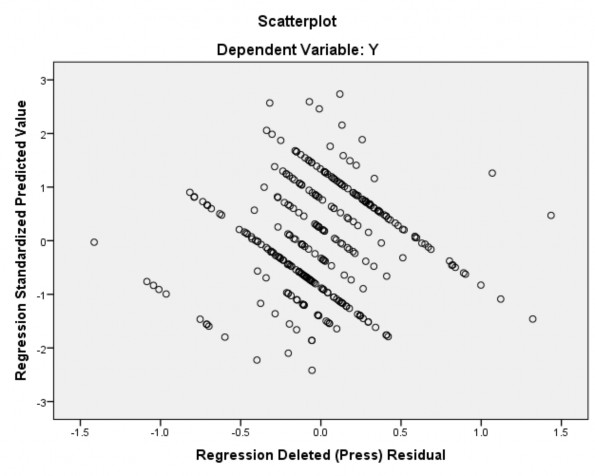 GIÁ TRỊ TRUNG BÌNH CÁC YẾU TỐ 12 Môi trường du lịch One Sample Statistics N Mean 1