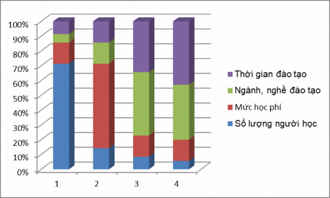 Nguồn Kết quả khảo sát của tác giả năm 2013 2 2 1 3 Đối với các doanh 2