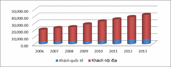 Nguồn Viện Nghiên cứu Phát triển du lịch Tổng cục Du lịch Phụ lục 2 Số 1