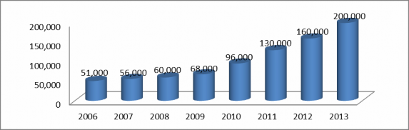 Nguồn Viện Nghiên cứu Phát triển Du lịch Phụ lục 5 Số liệu các cơ sở tham 4