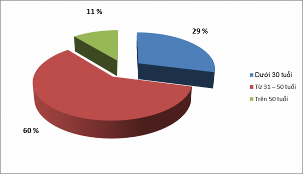 Nguồn Bộ Văn hóa Thể thao và Du lịch Phụ lục 8 Bản đồ phân bổ cơ sở 5