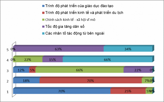 Nguồn Kết quả khảo sát của tác giả năm 2013 1 1 3 3 Các chỉ tiêu đánh giá 1